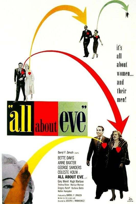 Poster of All About Eve
